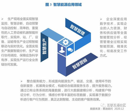 智慧能源總體架構(gòu)