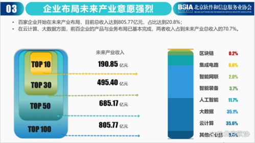 2021年北京軟件和信息技術服務企業(yè)綜合實力報告發(fā)布，百強名單出爐，信息技術咨詢服務成亮點
