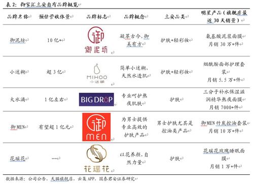 御家匯 品牌升級與代理發力，共筑高增長新篇章